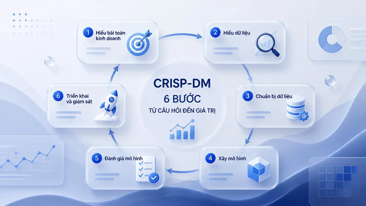 Khung CRISP-DM: 6 bước cho cả dự án dài hơi

CRISP-DM là viết tắt của Cross-Indu