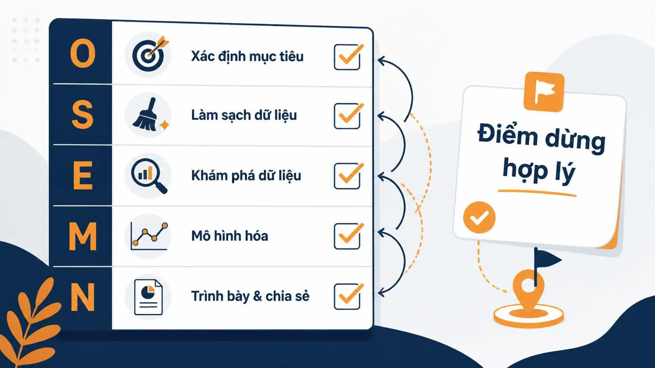 Checklist 5 bước OSEMN với điểm dừng h�p lý