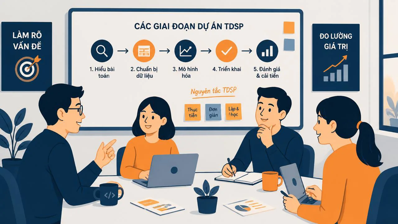 �ội Data Science họp theo quy trình TDSP