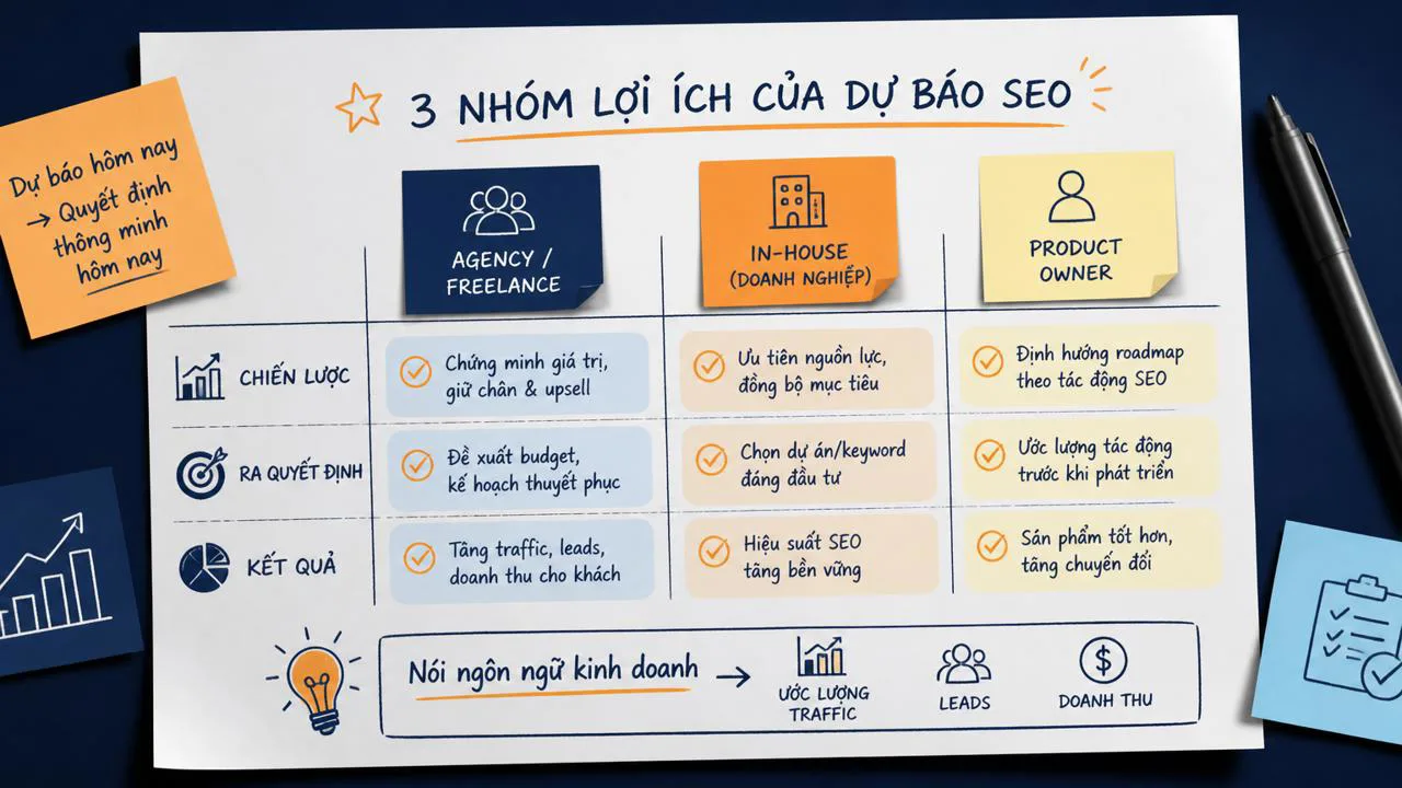 Ba nhóm lợi ích của dự báo SEO