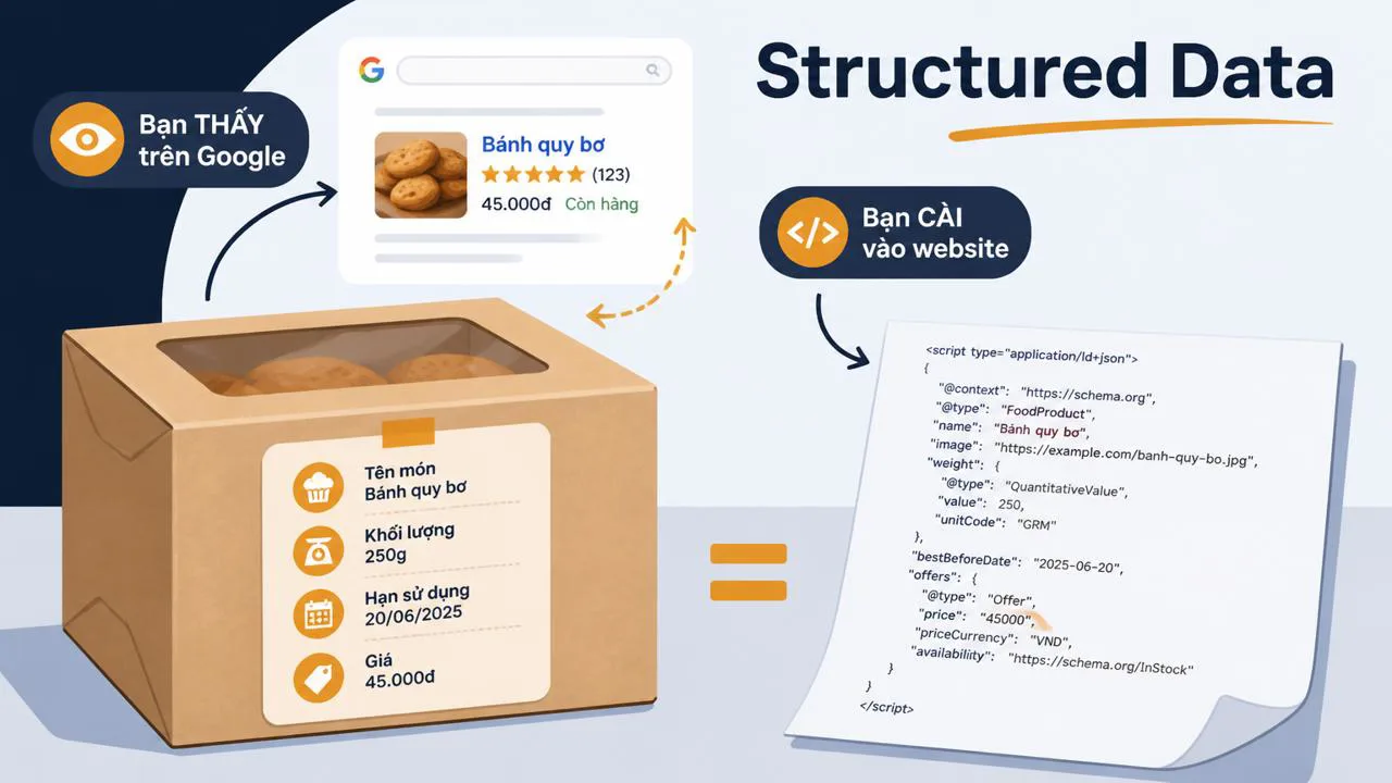 Ví dụ nhãn dán trên hộp bánh minh họa cho Structured Data