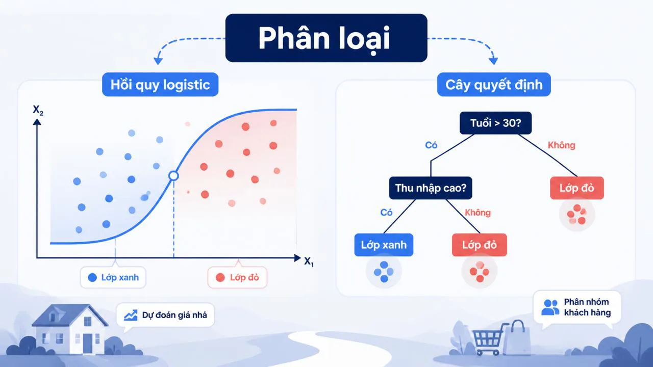 Minh họa thuật toán phân loại machine learning