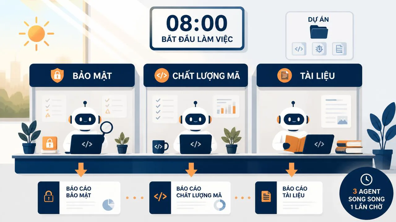 Ba quầy làm việc mở cùng lúc