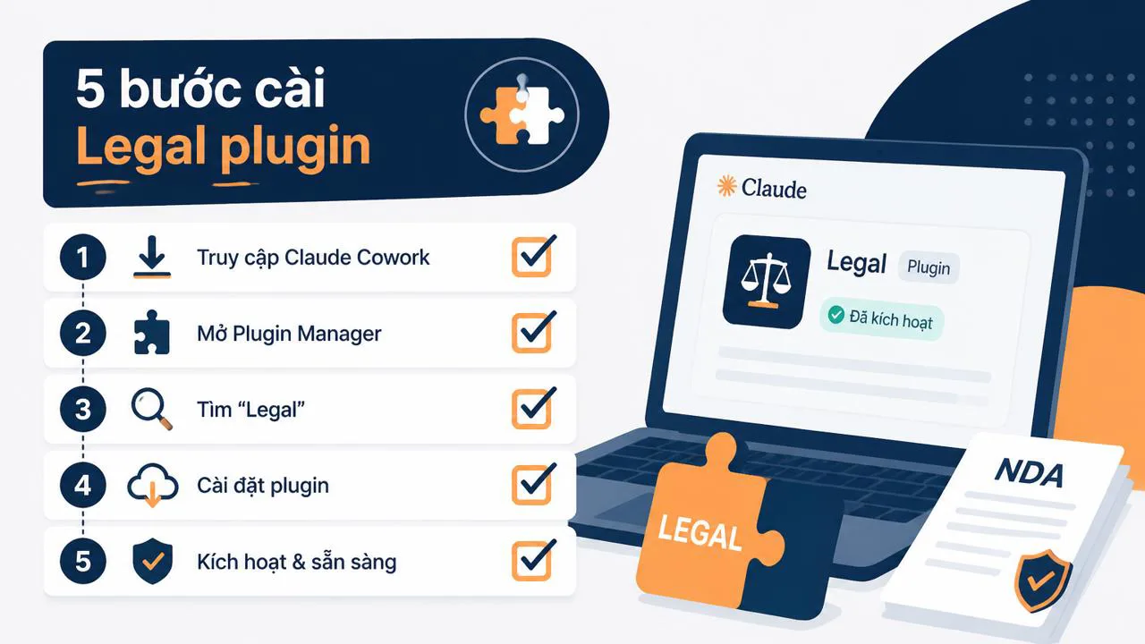 Checklist 5 bước cài Legal plugin trong Claude