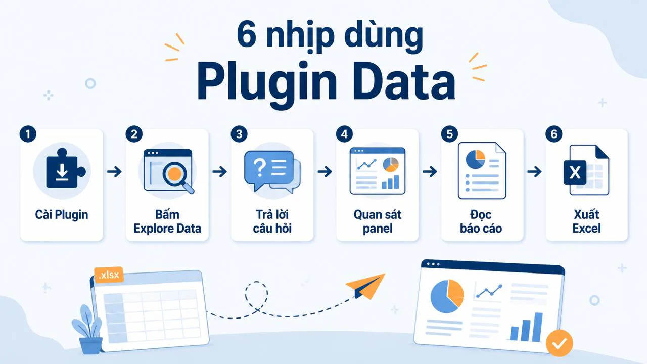 Sơ đồ 6 bước dùng Plugin Data Claude