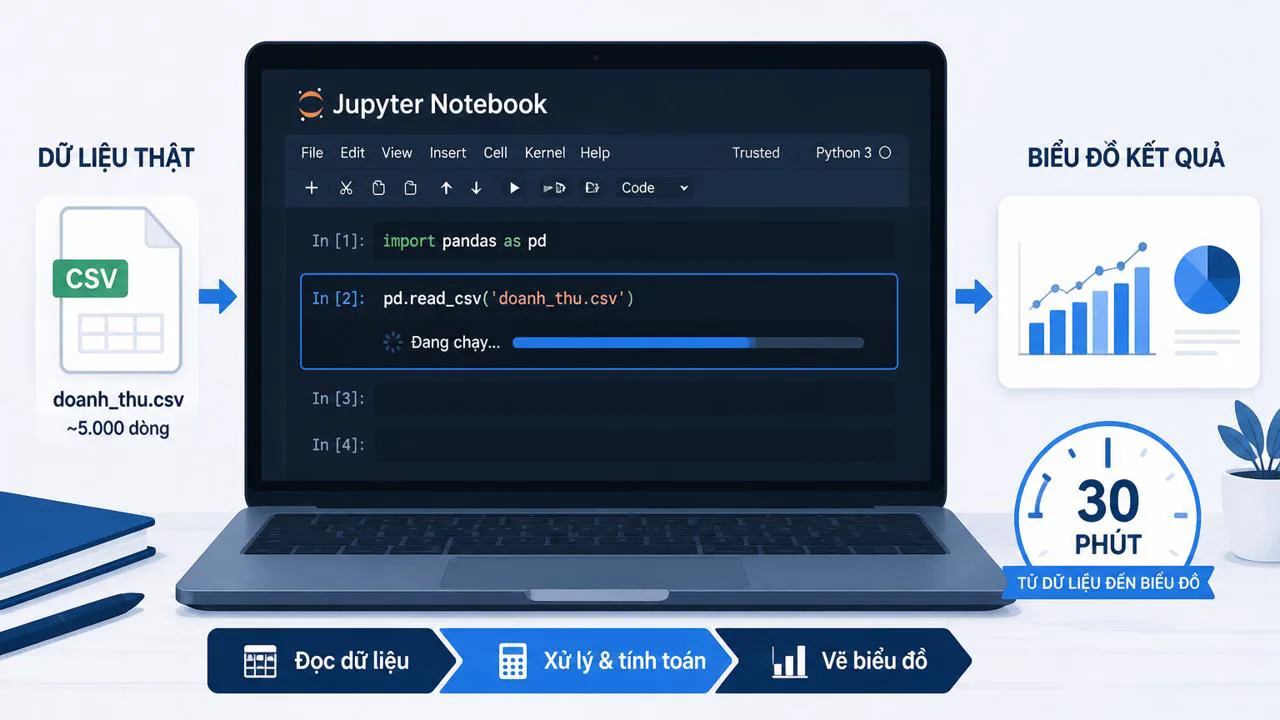 Giao diện Jupyter Notebook