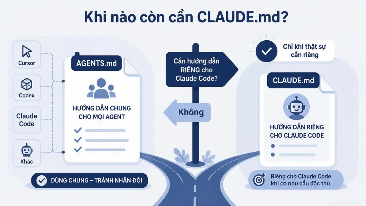Khi nào còn cần CLAUDE.md?
