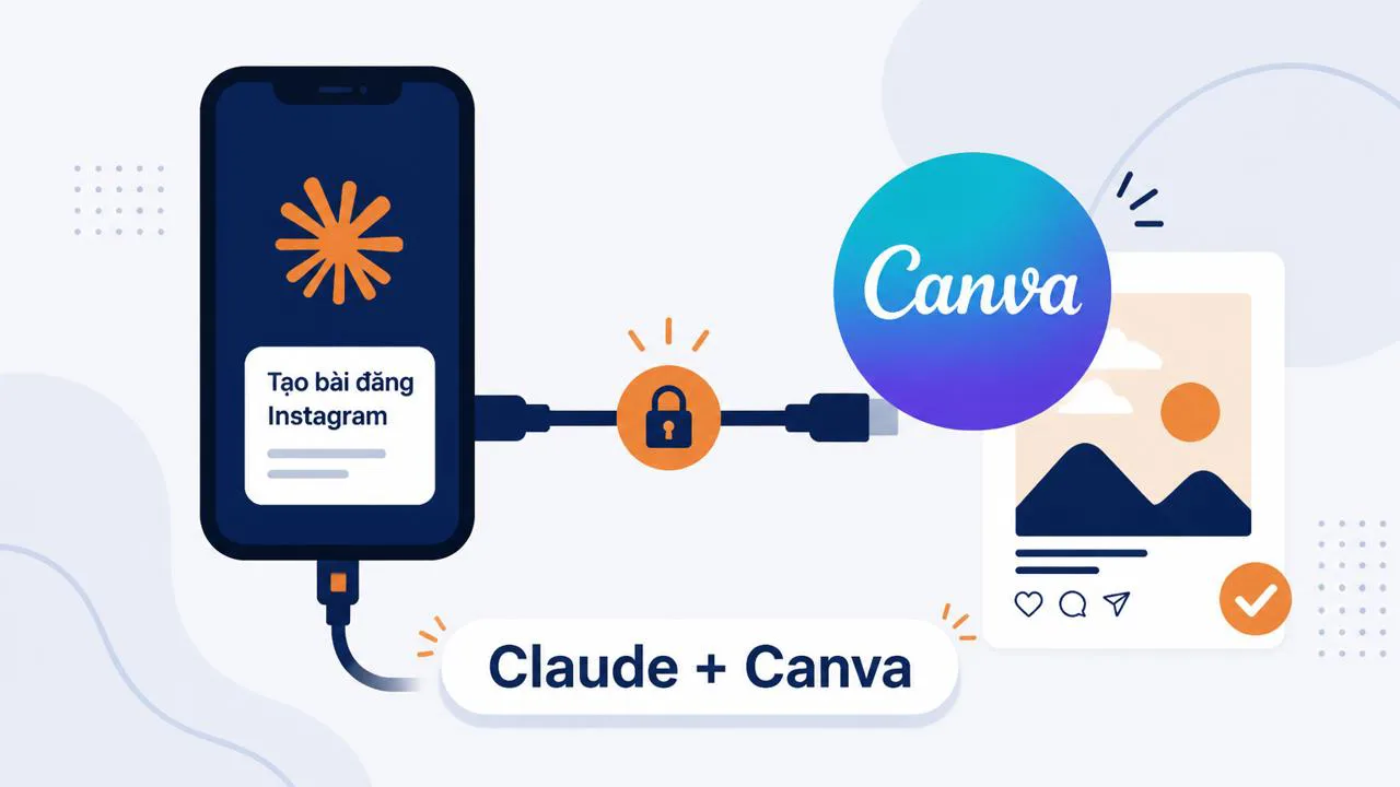 Minh họa Claude kết nối với Canva