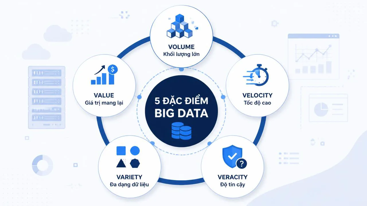 Sơ đồ 5V của big data
