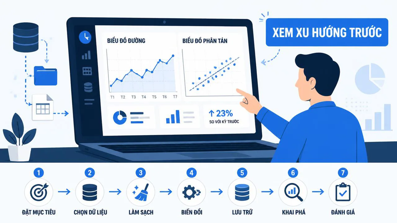 Minh họa bước visualization trong quy trình data mining