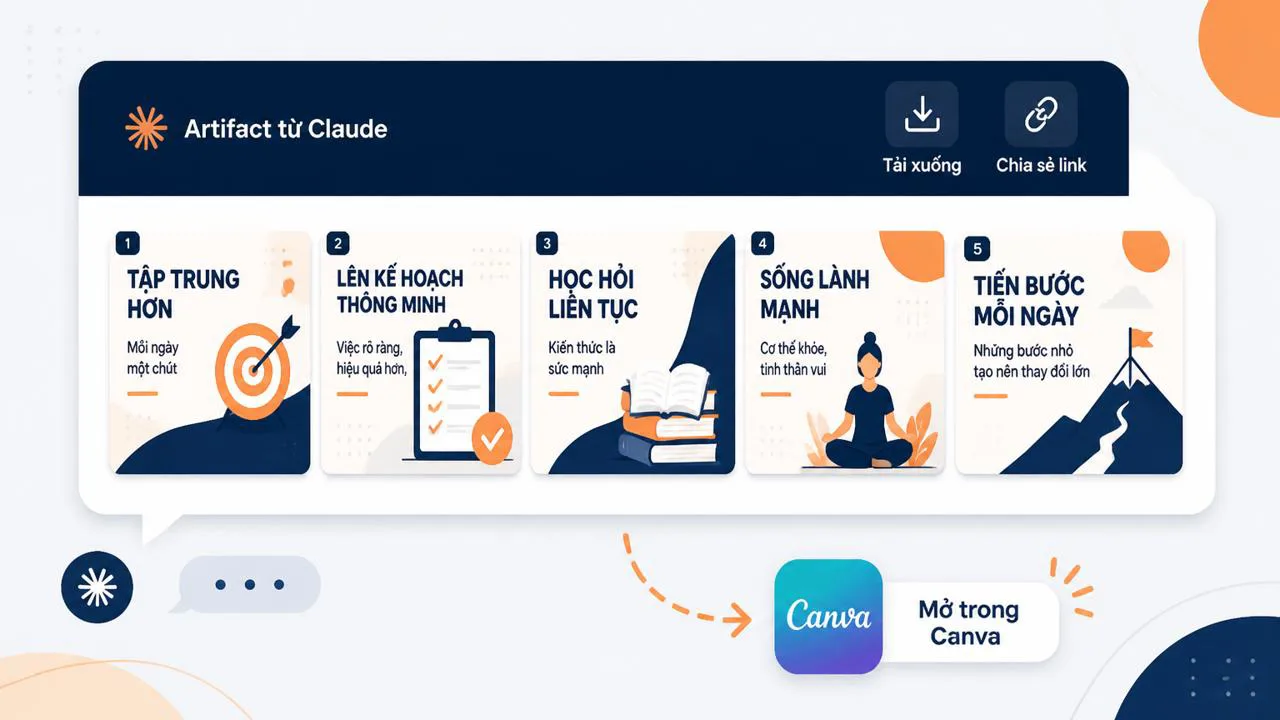 Minh họa kết quả artifact từ Claude không qua connector