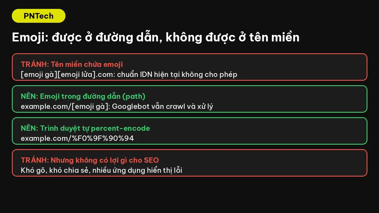Emoji không được dùng trong tên miền, nhưng trong đường dẫn Googlebot vẫn crawl và xử lý, trình duyệt tự percent-encode