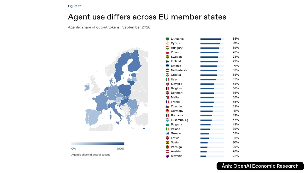 Bản đồ và bảng xếp hạng tỷ lệ dùng AI agent theo từng nước EU, từ Litva 85% đến Slovenia 22%