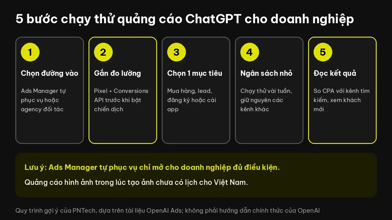 Quy trình 5 bước chạy thử quảng cáo ChatGPT cho doanh nghiệp Việt Nam