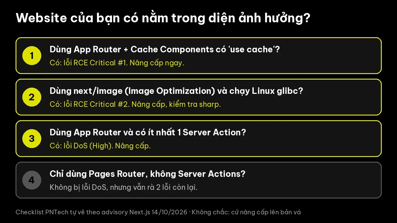 Checklist kiểm tra website Next.js có nằm trong diện ảnh hưởng của 3 lỗ hổng tháng 10/2026 hay không