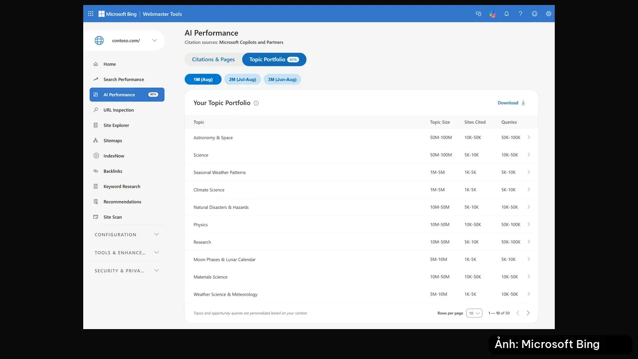 Bảng Your Topic Portfolio trong báo cáo AI Performance của Bing Webmaster Tools, với các cột Topic, Topic Size, Sites Cited và Queries